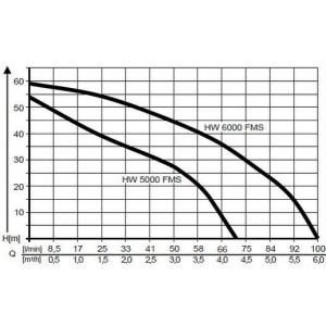 Pracovní charakteristika