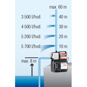 Pracovní charakteristika