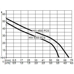 Pracovní charakteristika