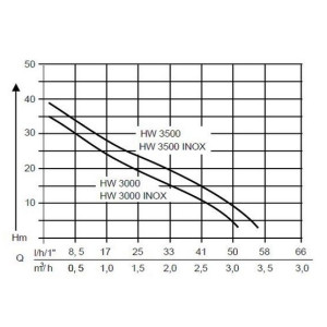 Pracovní charakteristika